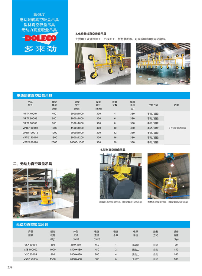 电动翻转真空吸盘吊具